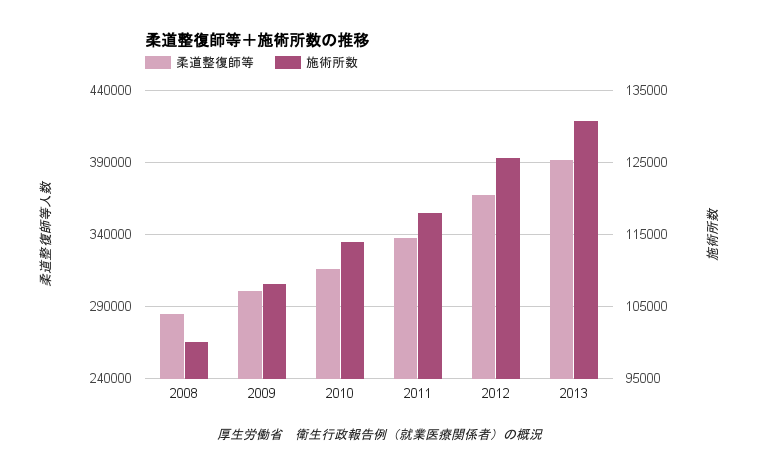 整骨院の学校まとめ 柔道整体師になれる専門学校とは Bone Job ボンジョブ